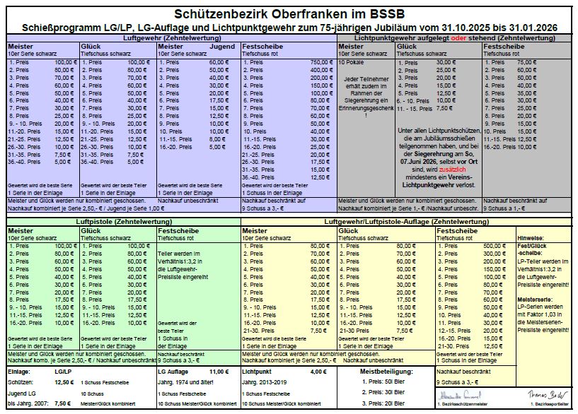 Schießprogramm: https://www.bssb-oberfranken.de/downloads/75Jahre_BSSB-Oberfranken_Schiessprogramm.pdf